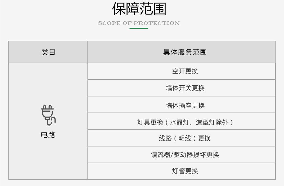 久益一修提供家庭包年上門(mén)服務(wù)，在線咨詢家庭包年施工方案，免費(fèi)預(yù)約師傅報(bào)價(jià)，查看家庭包年服務(wù)成功案例等信息，服務(wù)區(qū)域覆蓋北京、天津、上海、廣州、深圳、成都、重慶、杭州、南京、蘇州、武漢、長(zhǎng)沙、西安等城市；